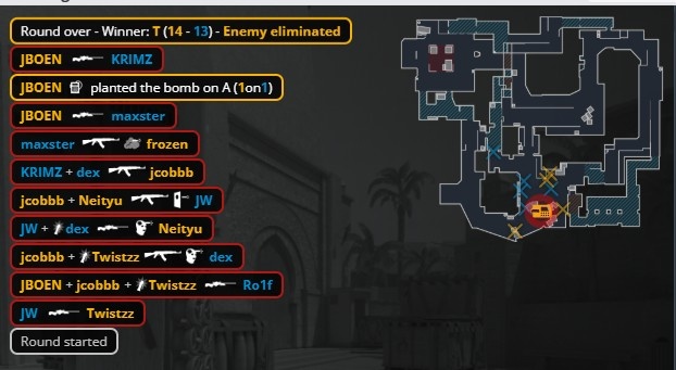 🎮小将太狠了！JBOEN大狙全场狂砍33击杀 FAZE加时艰难赢下图二
