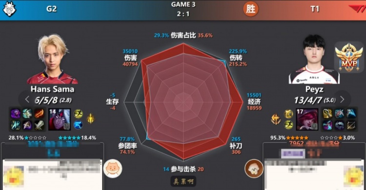 AD位只是鸡蛋具象化！今日对位数据图 Peyz全部拉满压制 依旧落败