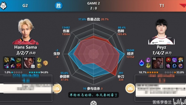 AD位只是鸡蛋具象化！今日对位数据图 Peyz全部拉满压制 依旧落败