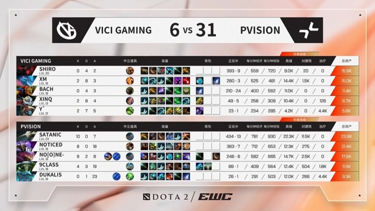 🎮实力差距明显VG接连被堵泉水下不了高翻盘无望 PARI2-0碾压VG