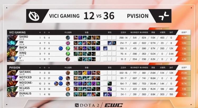 🎮实力差距明显VG接连被堵泉水下不了高翻盘无望 PARI2-0碾压VG