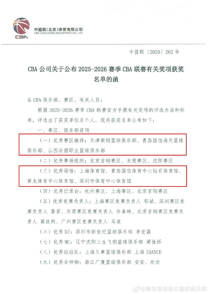 青岛国信海天篮球俱乐部斩获“优秀接待赛区”“优秀场馆”双荣誉