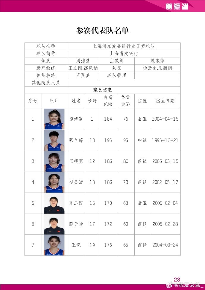 [球迷报道]全国女篮锦标赛简阳赛区名单出炉 精彩比赛即将打响(图2)