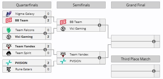 【万博电竞】EWC DOTA2项目四强出炉:BB vs VG、Yandex交手PARI!