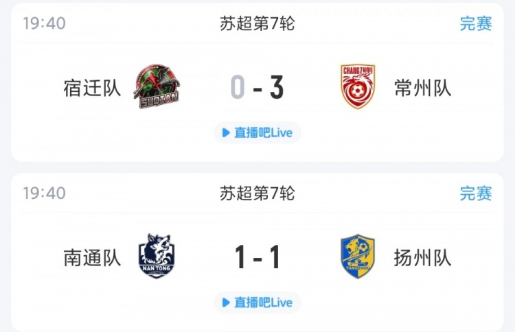 苏超综述：常州大胜升第二距榜首仅差1分，南通扬州战平各取1分