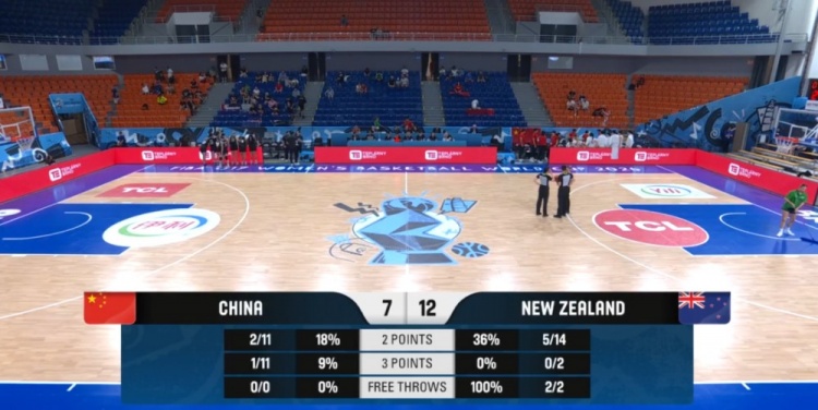 进攻受阻!中国U17女篮首节仅拿7分 投篮22中3&三分球11中1