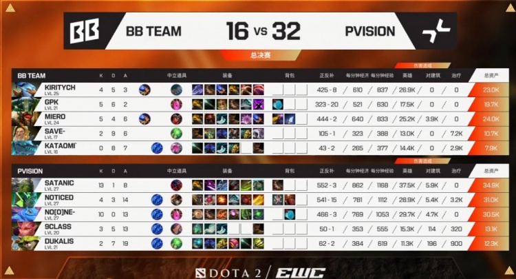 🎮gpk土猫团战隐身 Satanic小小横扫战局PV让一追二先拿赛点