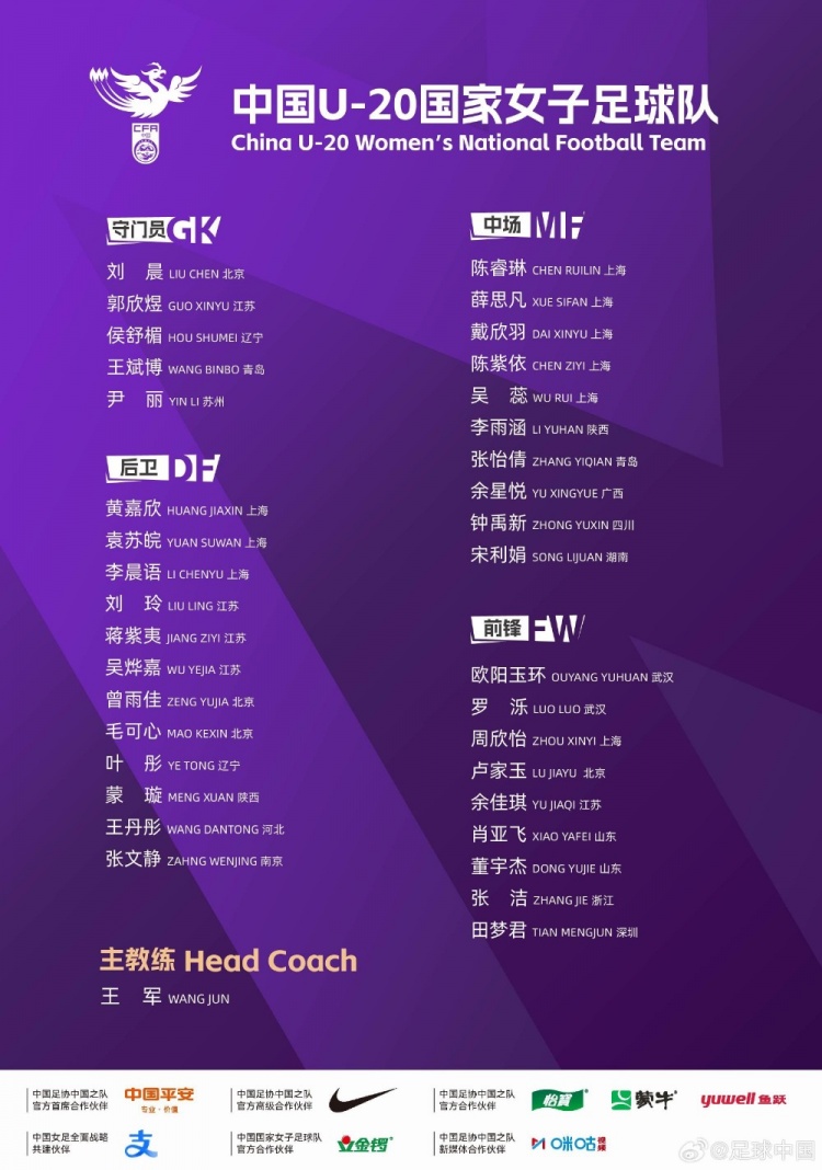 中国U-20国家女子足球队集训名单公布!