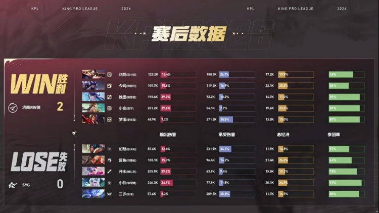 🎮RW手法拉满操作取胜成功零封SYG RW 3-0 SYG