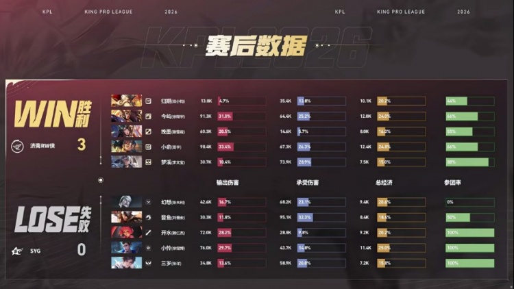 🎮RW手法拉满操作取胜成功零封SYG RW 3-0 SYG