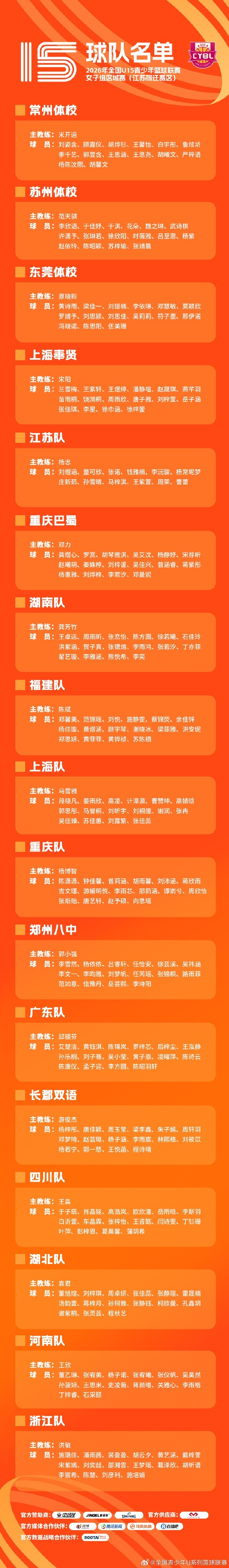 全国U15青少年篮球联赛女子组区域赛将于7月26日至31日举行