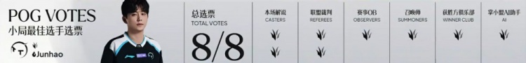 【蜗牛电竞】🎮Feather巴德金BLG双C Junhao绝活神僧踢飞Xun TT扳回一城