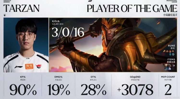 🎮什么BP啊!Hope维鲁斯猛猛欺负Shaoye伊泽瑞尔 AL轻松横扫LGD