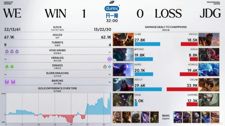 🎮巨棒掌强权!JDG炸弹人体系无配合 Monki巨魔猛冲锋WE赢首局