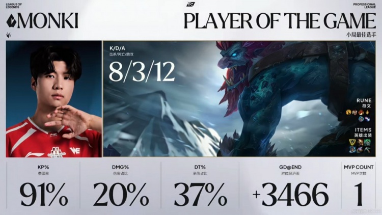 🎮巨棒掌强权!JDG炸弹人体系无配合 Monki巨魔猛冲锋WE赢首局