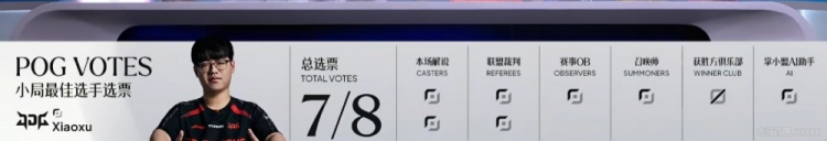 🎮成也梦琪,败也是你!xiaoxu安蓓萨团战无解超神 JDG扳平比分