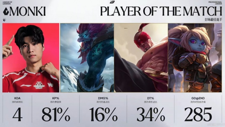 🎮JDG运营也不行？About女枪装备成型团战兜底 WE击败JDG拿首胜