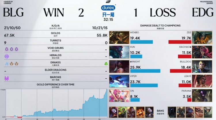 🎮Knight12杀阿卡丽尽情屠戮 BuLLDoG洛克熟练度略低 BLG2-1EDG