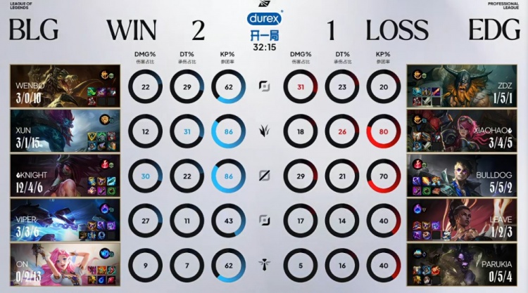 🎮Knight12杀阿卡丽尽情屠戮 BuLLDoG洛克熟练度略低 BLG2-1EDG