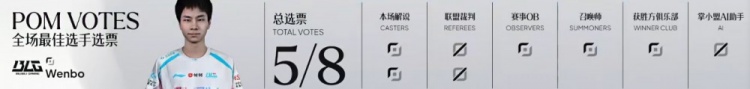 🎮Knight12杀阿卡丽尽情屠戮 BuLLDoG洛克熟练度略低 BLG2-1EDG