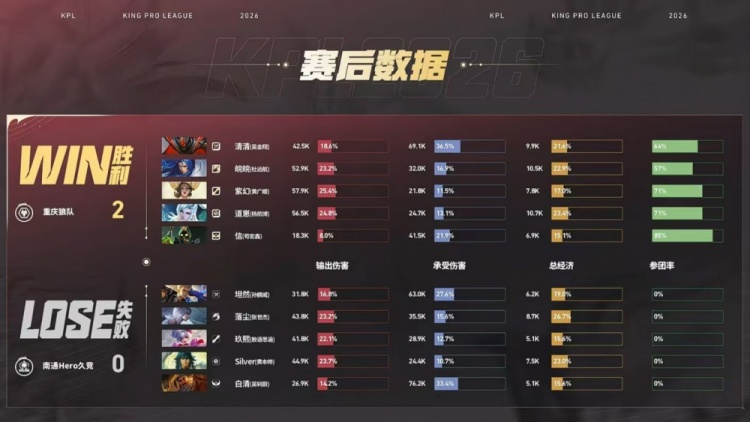 🎮拒绝让二追三!狼队备战卡位赛击溃Hero 狼队 3-2 Hero