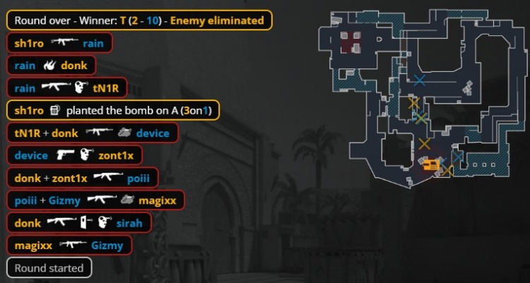 🎮魔王震怒!donk轰ACE+4回合14杀 绿龙沙二13-0淘汰100T