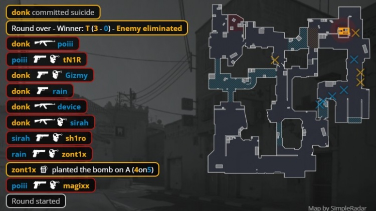 🎮魔王震怒!donk轰ACE+4回合14杀 绿龙沙二13-0淘汰100T
