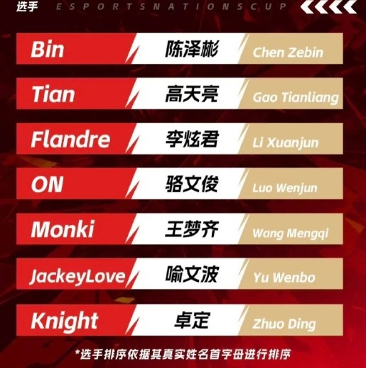 【球盟会】备战11月？ENC两大上单目前都暂离赛场 bin休息 圣枪被迫离队