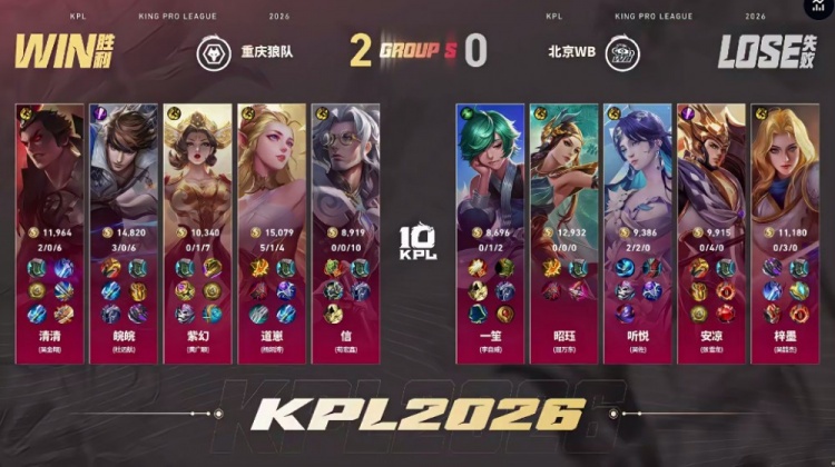 🎮狼队重回S组节奏拉满击败WB拿下胜利 狼队 3-1 WB