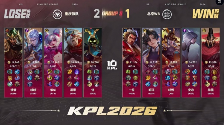 🎮狼队重回S组节奏拉满击败WB拿下胜利 狼队 3-1 WB