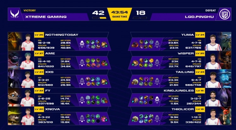🎮黄沙漫天!NTS沙王势不可挡 哥哥圣堂爆斩LGD XG赢首局