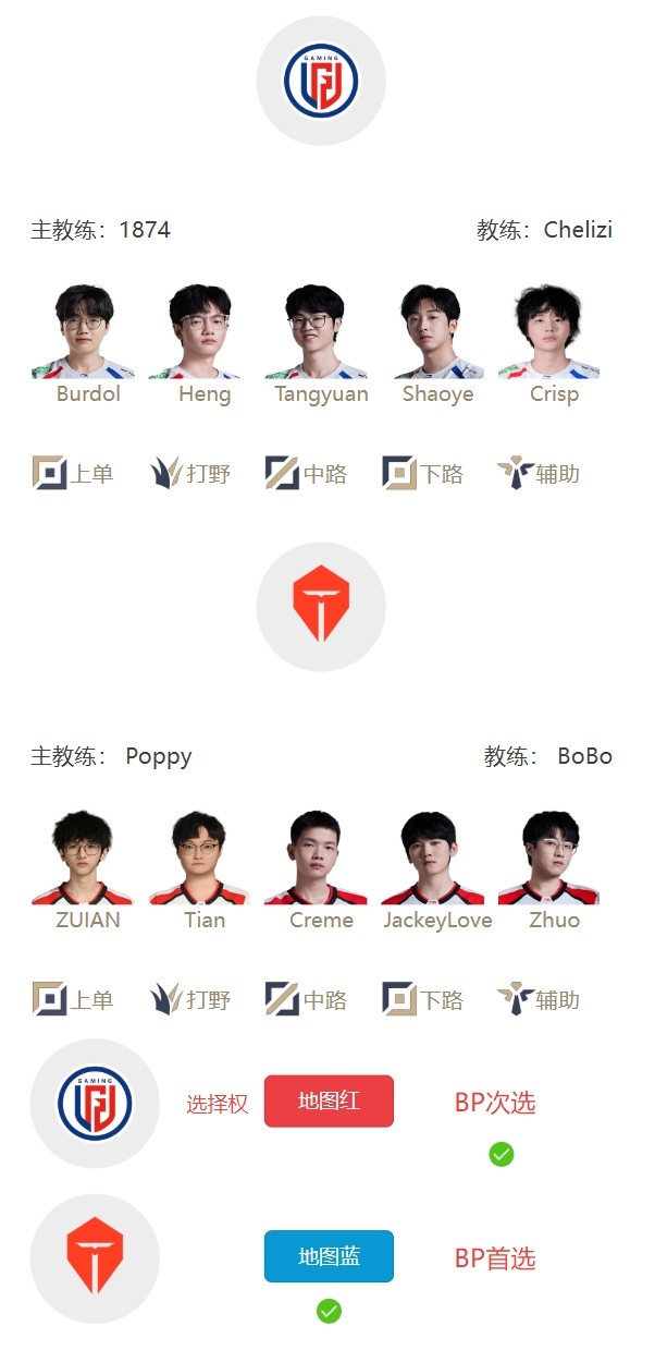 LPL组内赛8月1日首发名单:Shaoye直面哥哥 Xiaoxu大战Wenbo