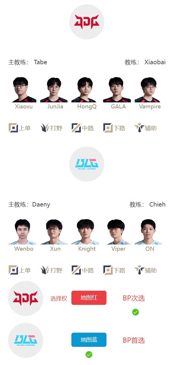 LPL组内赛8月1日首发名单:Shaoye直面哥哥 Xiaoxu大战Wenbo