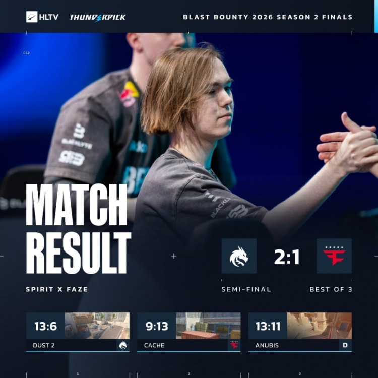 【万博电竞】🎮绝处逢生!zont1x+sh1ro兜底 Spirit2-1淘汰FaZe 晋级决赛