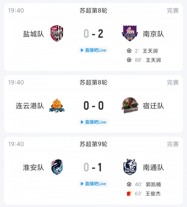 苏超综述:盐城不敌南京无缘登顶,连云港战平开赛至今依旧0胜