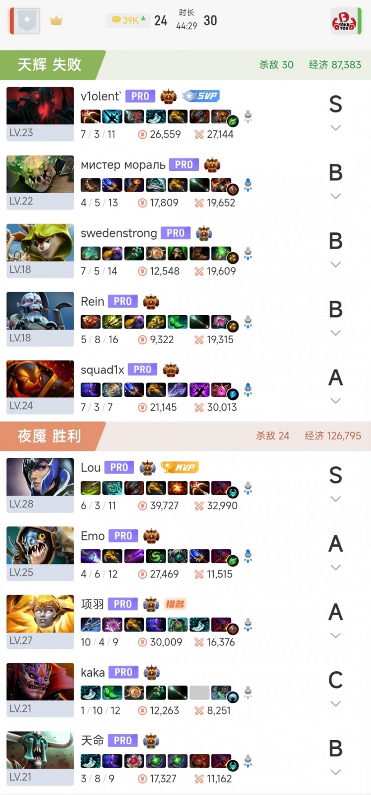 🎮换核心再打1局 灵性换高绕后一举翻盘YB2-1击败Enjoy保留悬念