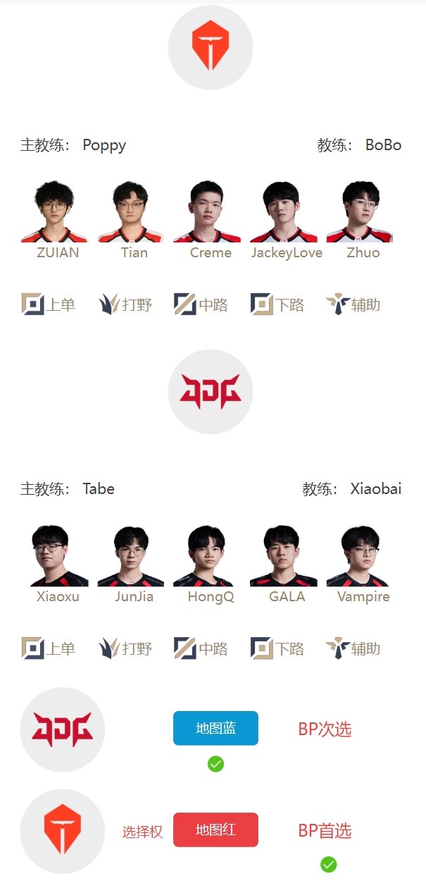 LPL组内赛8月2日首发名单：sheer直面TheShy GALA大战哥哥
