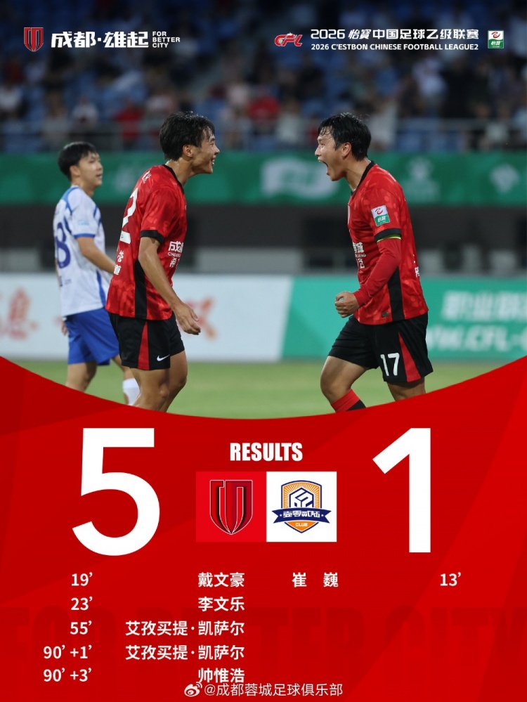 成都蓉城B队5-1战胜厦门飞鹭，艾孜买提·凯萨尔梅开二度