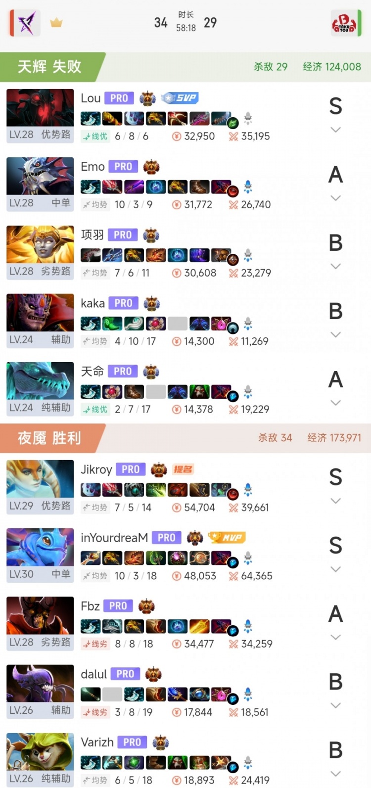 🎮轮流熊起完成逆转 玛西四杀堵泉拿下决胜 YB2-1RKX进淘汰赛