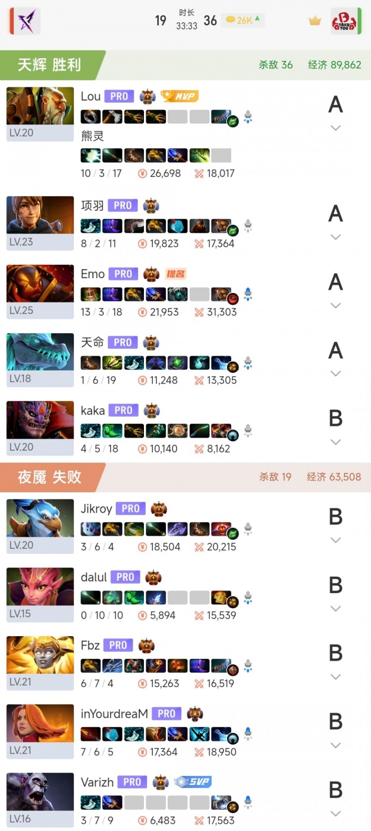🎮轮流熊起完成逆转 玛西四杀堵泉拿下决胜 YB2-1RKX进淘汰赛