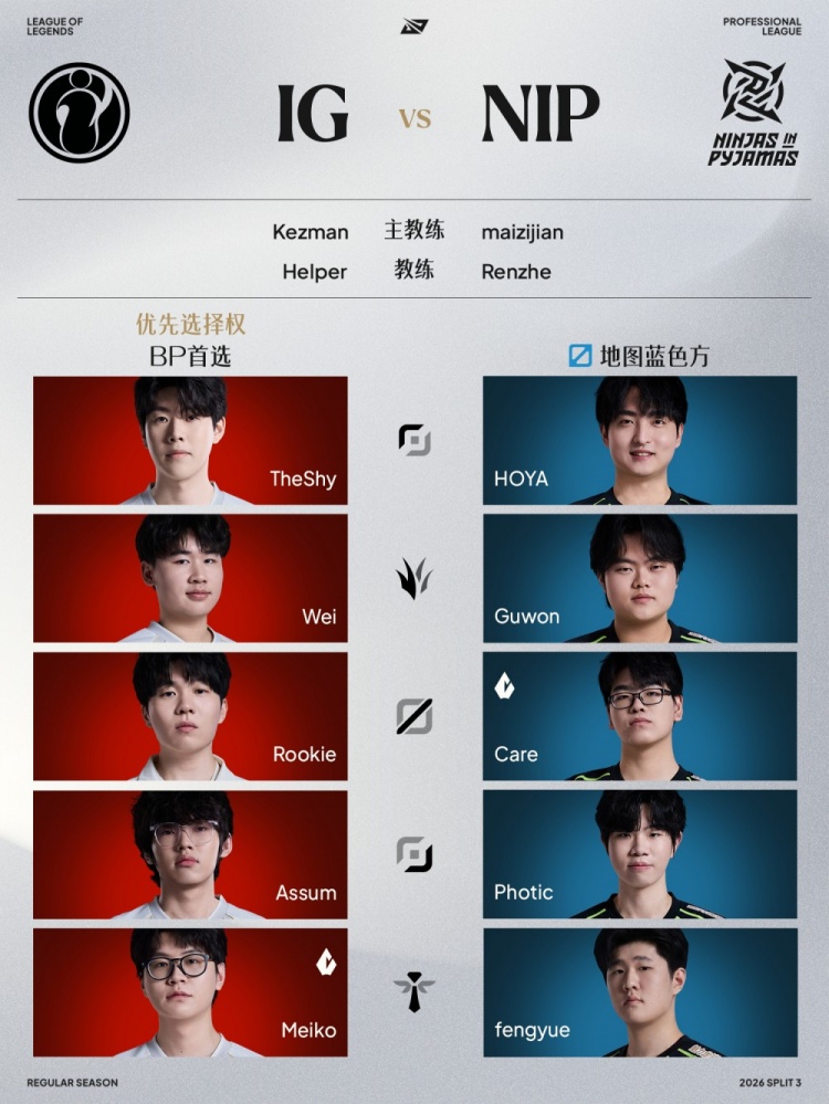 8月6日首发:iG和NIP谁能取得组内三连胜?Breathe交手Cube【球盟会】