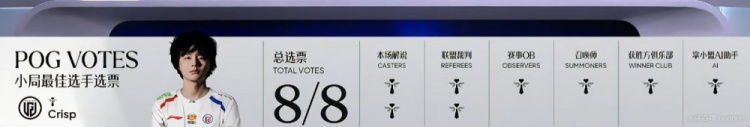 🎮全面压制！Crisp芮尔漂亮开团Shaoye库奇闪现向前 LGD赢首局