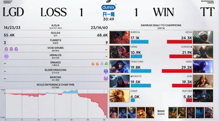 🎮喜欢抓上?Keshi安蓓萨先抗压再扬眉吐气 上野无敌TT扳平比分