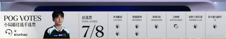 🎮喜欢抓上?Keshi安蓓萨先抗压再扬眉吐气 上野无敌TT扳平比分