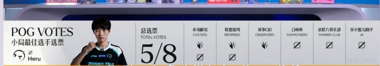 🎮少人也赢!Junhao斯卡纳关键抢龙Heru洛克五杀收尾 TT击败LGD