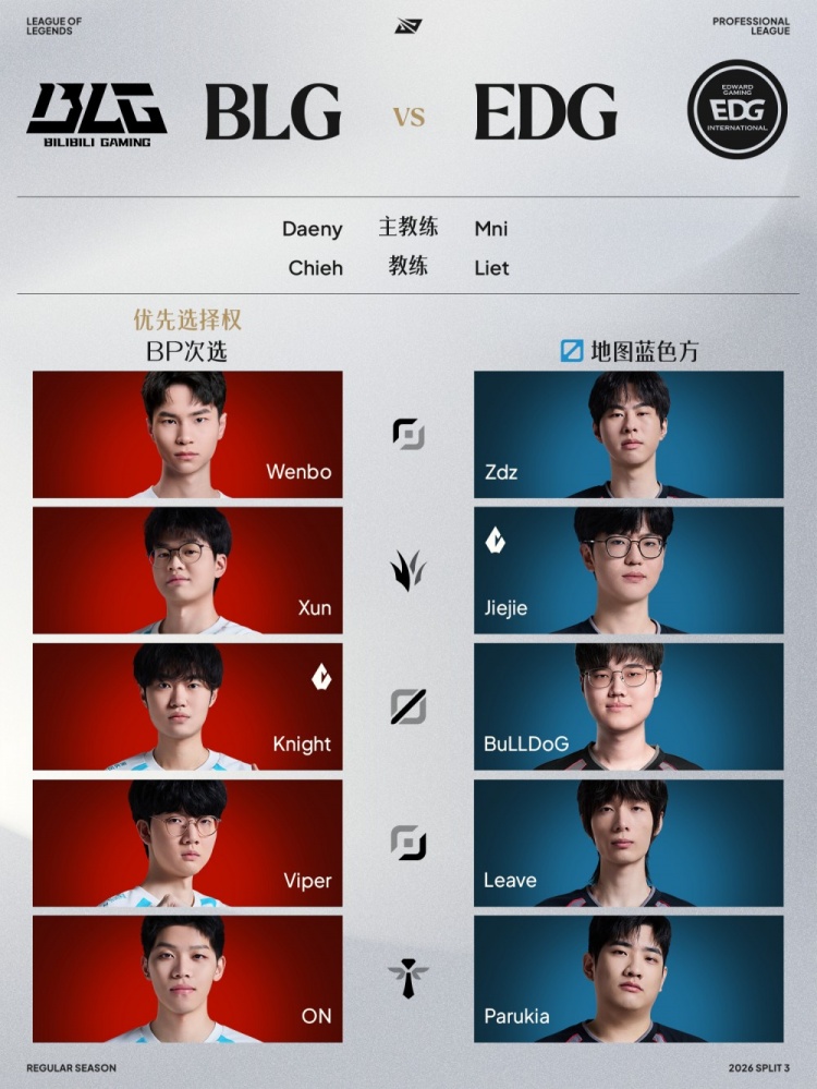【万博电竞】8月8日首发:Moham&Xiaohao上场!Wenbo继续首发交手ZDZ