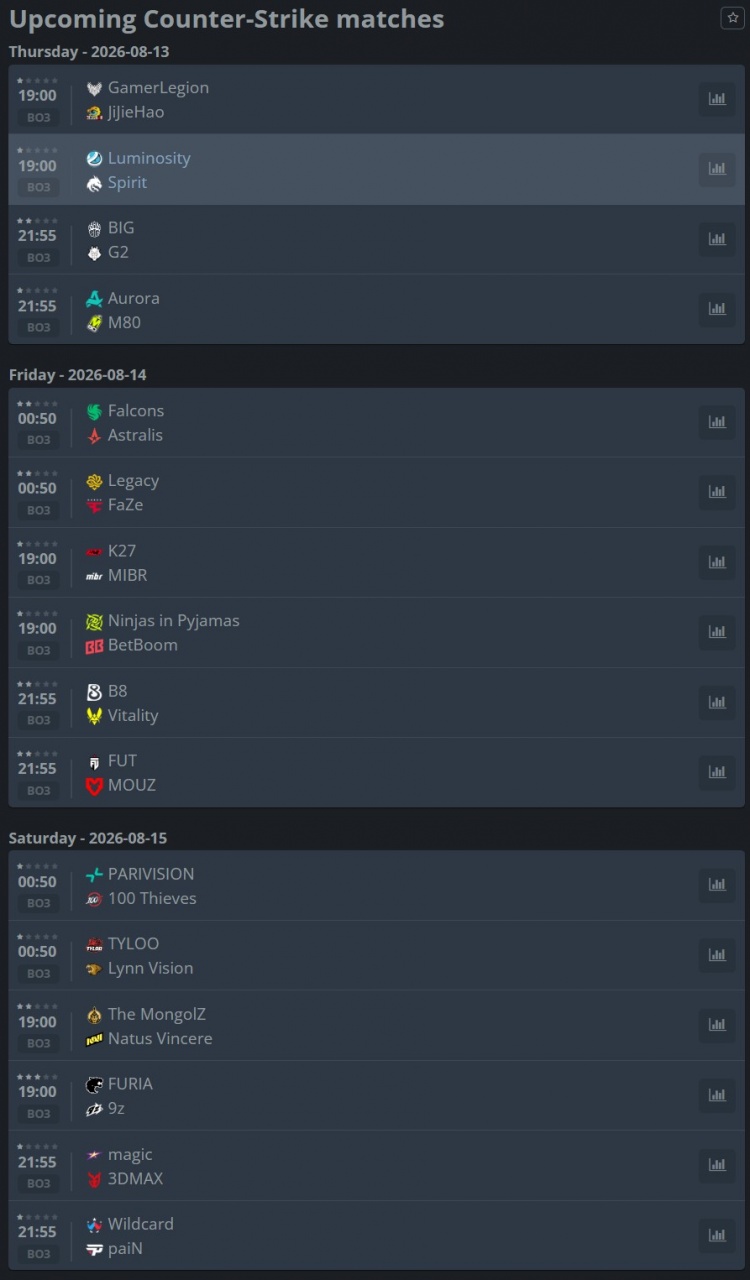电竞世俱杯CS2首日:TYLOO&LVG进败者组 Spirit爆冷不敌Jijiehao
