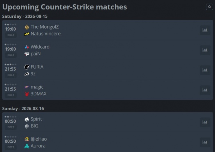 电竞世俱杯CS2第三日:LVG横扫淘汰TYLOO 将直面不敌B8的Vitality