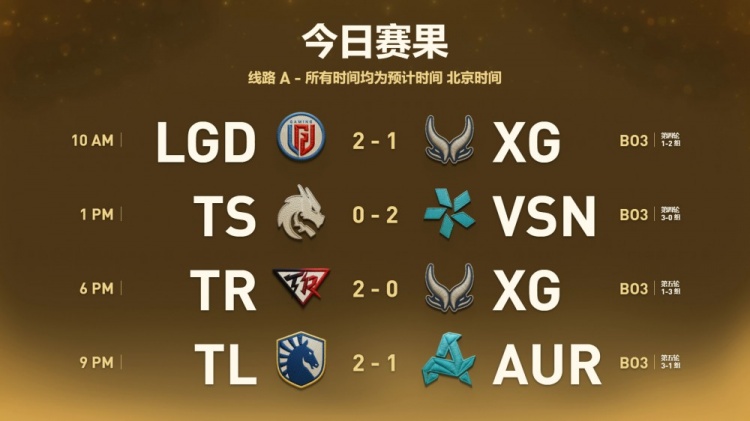 2026Ti赛程:上午10点场FLC对阵VG;13点场TS对阵TR