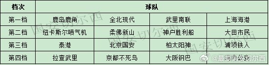 [赛程更新]博主解读：亚冠精英联赛抽签，中超球队不会与日本球队相遇(图2)